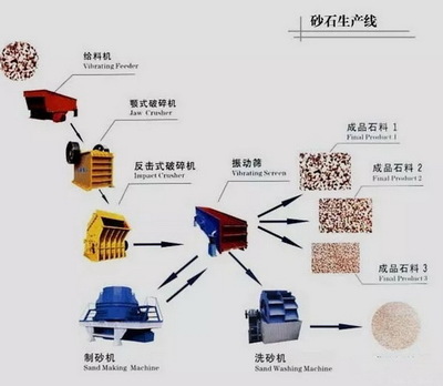 砂石料设备选型该怎么选才合适？看完让你不再被忽悠