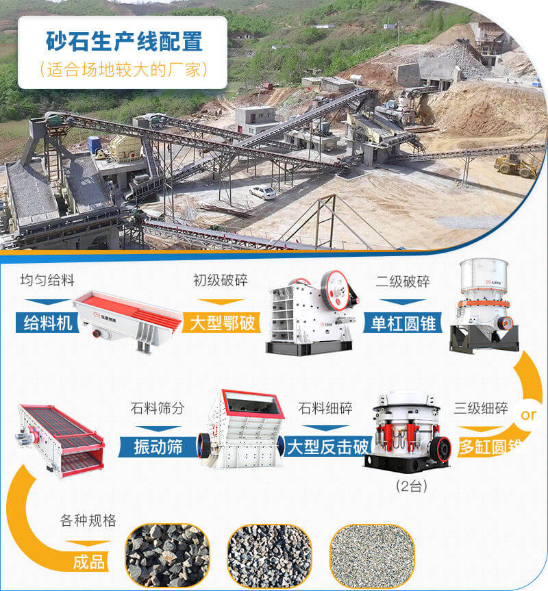 砂石料生产线如何配置？详解流程与成功案例（附经典流程图）